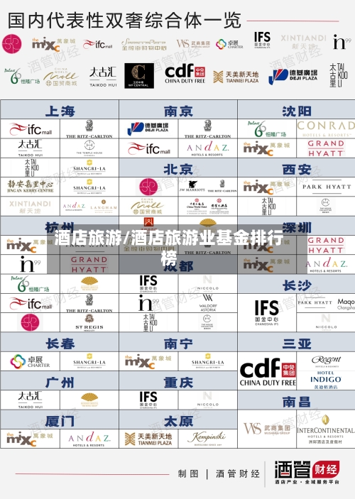 酒店旅游/酒店旅游业基金排行榜-第1张图片