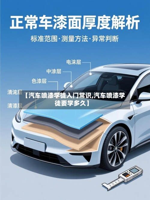 【汽车喷漆学徒入门常识,汽车喷漆学徒要学多久】-第1张图片
