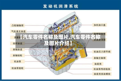 【汽车零件名称及图片,汽车零件名称及图片介绍】-第1张图片