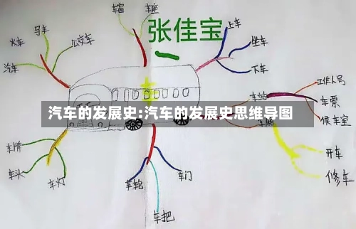 汽车的发展史:汽车的发展史思维导图-第1张图片