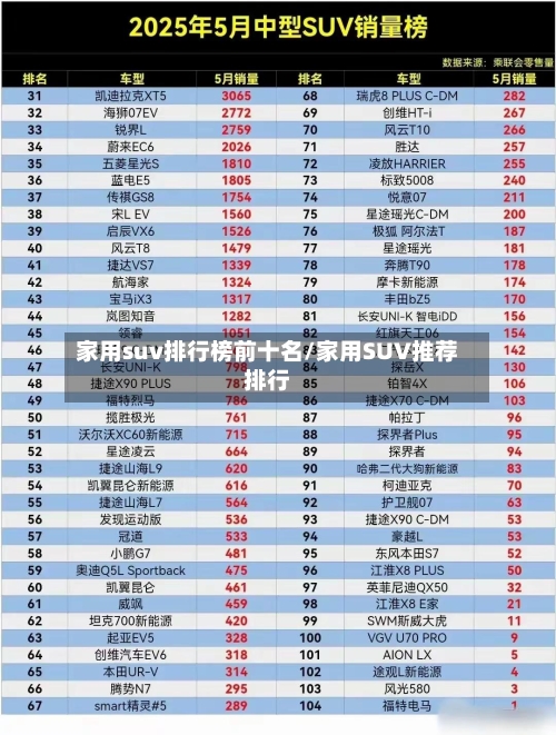 家用suv排行榜前十名/家用SUV推荐排行-第1张图片