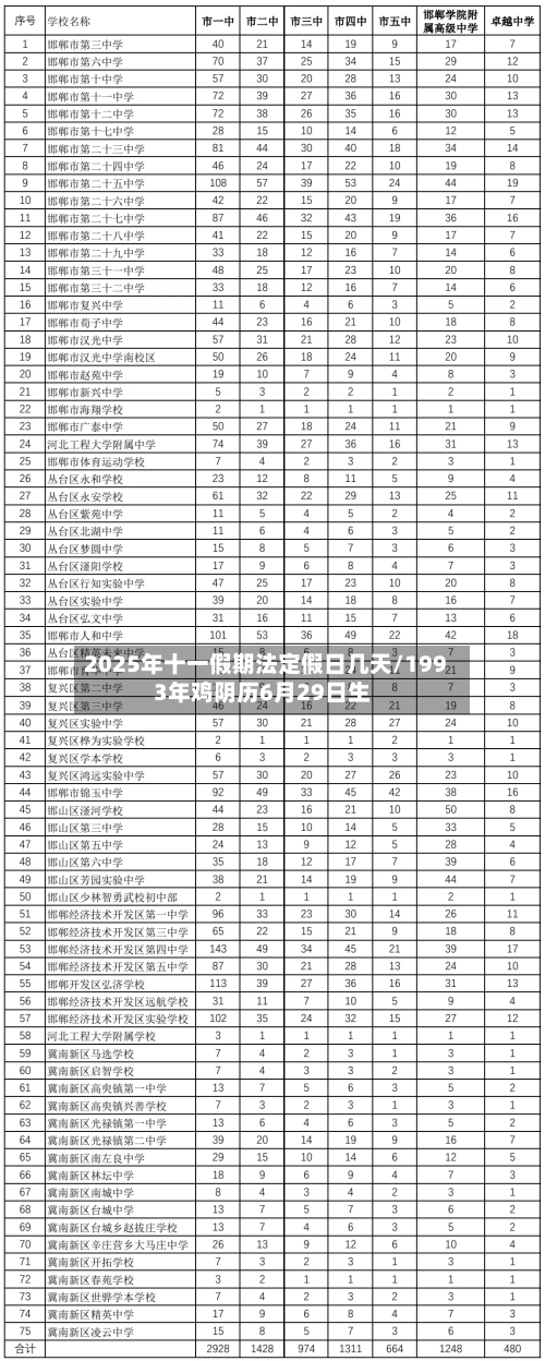 2025年十一假期法定假日几天/1993年鸡阴历6月29日生-第1张图片
