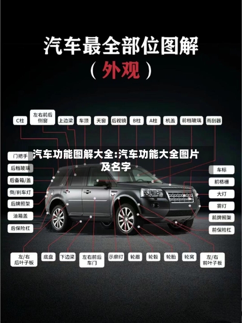 汽车功能图解大全:汽车功能大全图片及名字-第1张图片