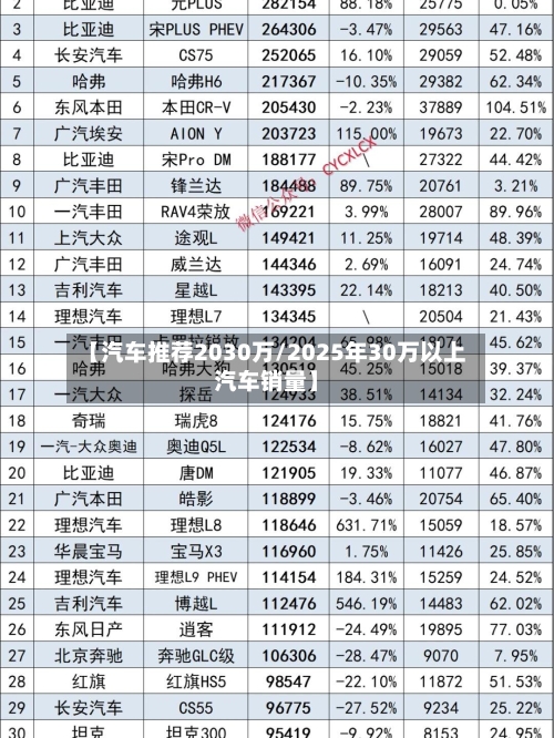 【汽车推荐2030万/2025年30万以上汽车销量】-第1张图片
