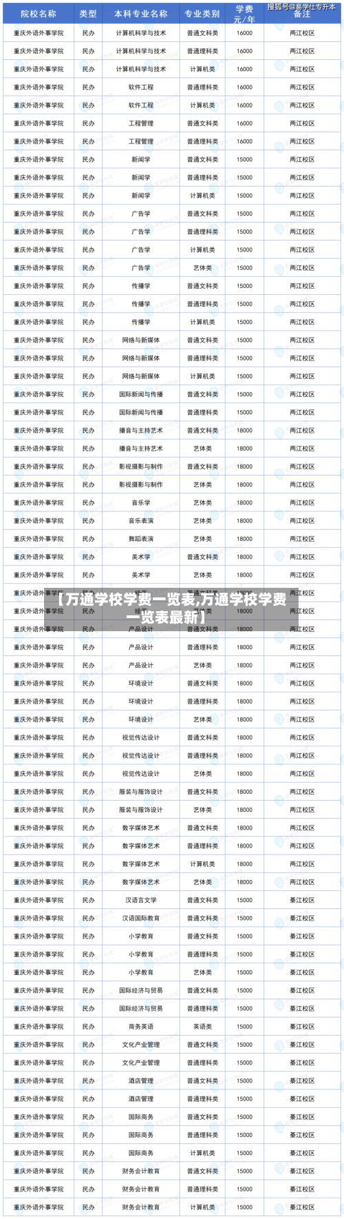 【万通学校学费一览表,万通学校学费一览表最新】-第1张图片