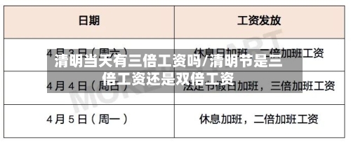 清明当天有三倍工资吗/清明节是三倍工资还是双倍工资-第1张图片