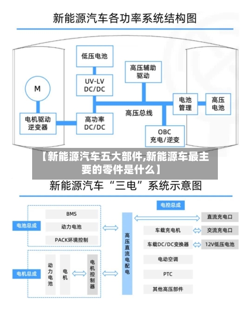 【新能源汽车五大部件,新能源车最主要的零件是什么】-第1张图片