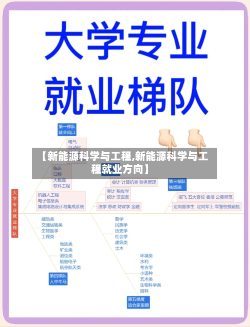 【新能源科学与工程,新能源科学与工程就业方向】-第1张图片