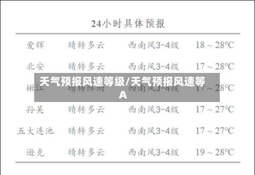 天气预报风速等级/天气预报风速等A-第1张图片