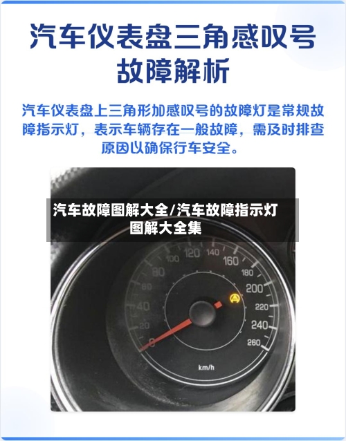 汽车故障图解大全/汽车故障指示灯图解大全集-第1张图片