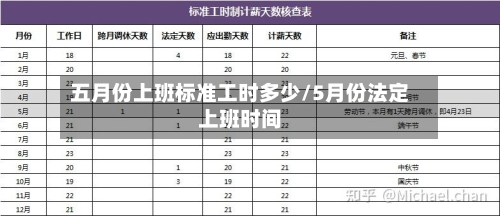 五月份上班标准工时多少/5月份法定上班时间-第1张图片