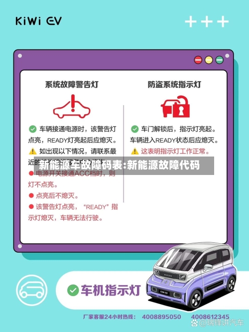 新能源车故障码表:新能源故障代码-第1张图片