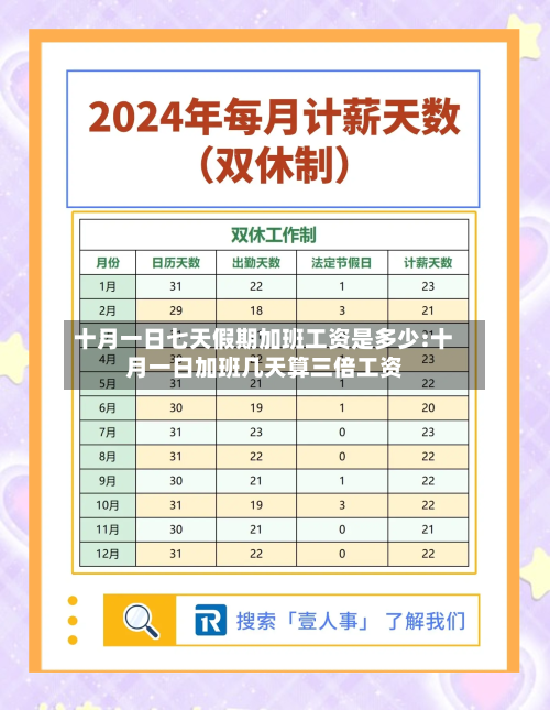 十月一日七天假期加班工资是多少:十月一日加班几天算三倍工资-第1张图片