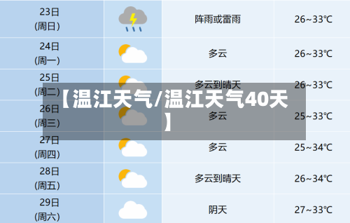 【温江天气/温江天气40天】-第1张图片