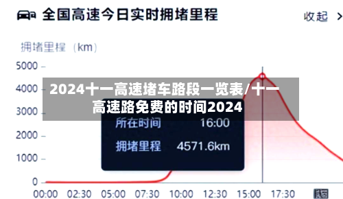 2024十一高速堵车路段一览表/十一高速路免费的时间2024-第1张图片