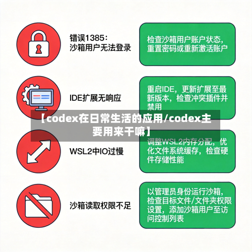 【codex在日常生活的应用/codex主要用来干嘛】-第1张图片