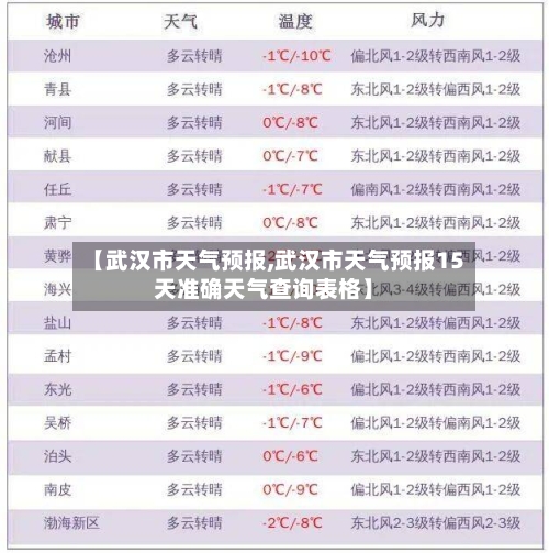 【武汉市天气预报,武汉市天气预报15天准确天气查询表格】-第1张图片