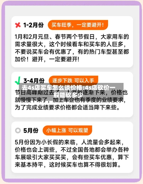 去4s店买车怎么谈价格:4s店砍价一般能砍多少-第1张图片