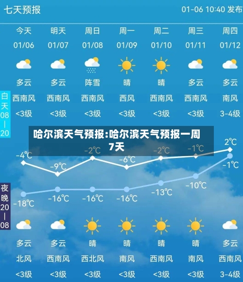 哈尔滨天气预报:哈尔滨天气预报一周7天-第1张图片