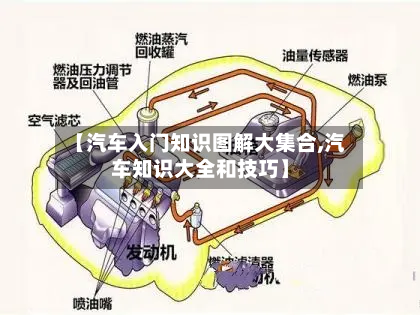 【汽车入门知识图解大集合,汽车知识大全和技巧】-第1张图片