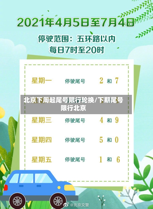 北京下周起尾号限行轮换/下期尾号限行北京-第1张图片