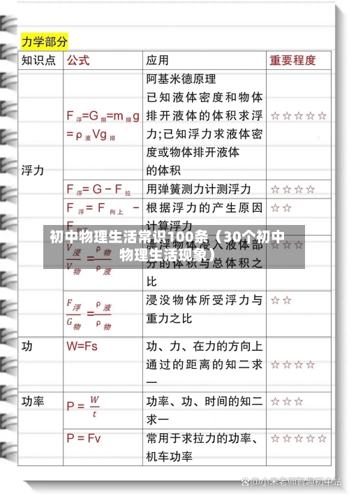 初中物理生活常识100条(30个初中物理生活现象)-第1张图片