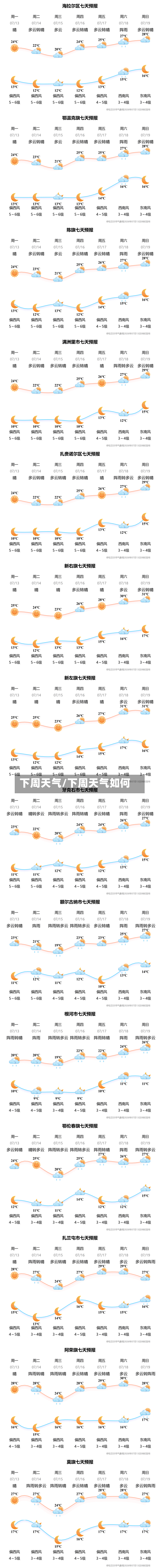 下周天气/下周天气如何-第1张图片