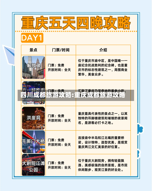四川成都旅游攻略:重庆成都旅游攻略-第1张图片