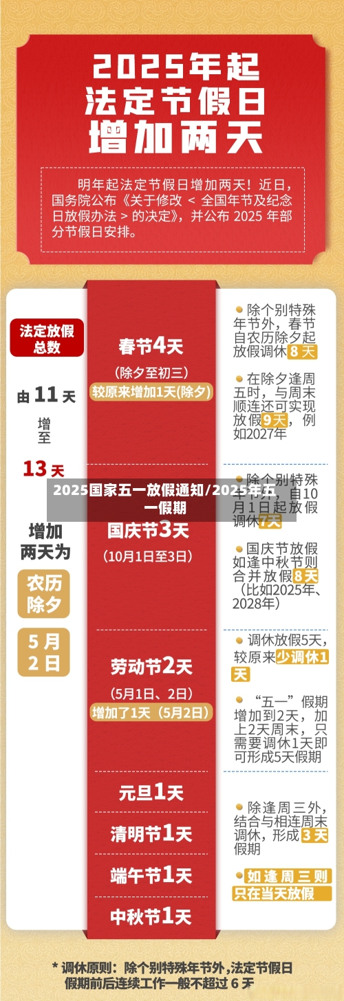 2025国家五一放假通知/2025年五一假期-第1张图片