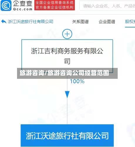 旅游咨询/旅游咨询公司经营范围-第1张图片