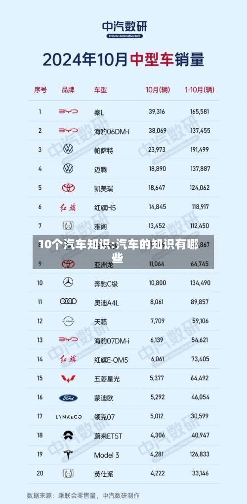 10个汽车知识:汽车的知识有哪些-第1张图片