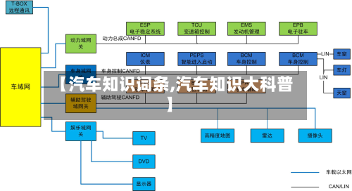 【汽车知识词条,汽车知识大科普】-第1张图片