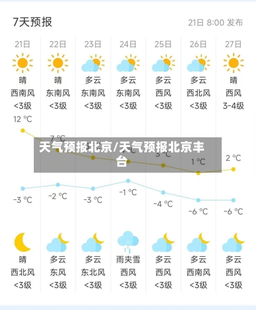 天气预报北京/天气预报北京丰台-第1张图片