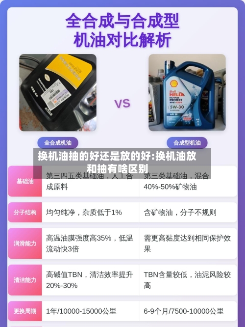 换机油抽的好还是放的好:换机油放和抽有啥区别-第1张图片