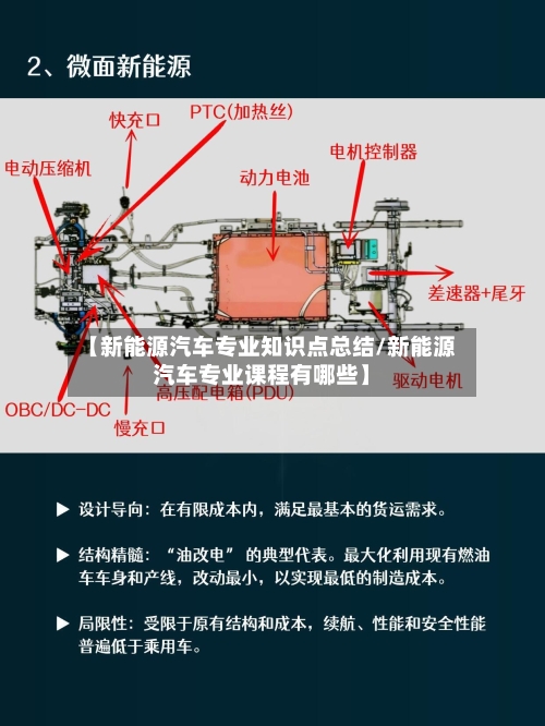 【新能源汽车专业知识点总结/新能源汽车专业课程有哪些】-第1张图片