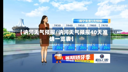 【讷河天气预报/讷河天气预报40天准确一览表】-第1张图片