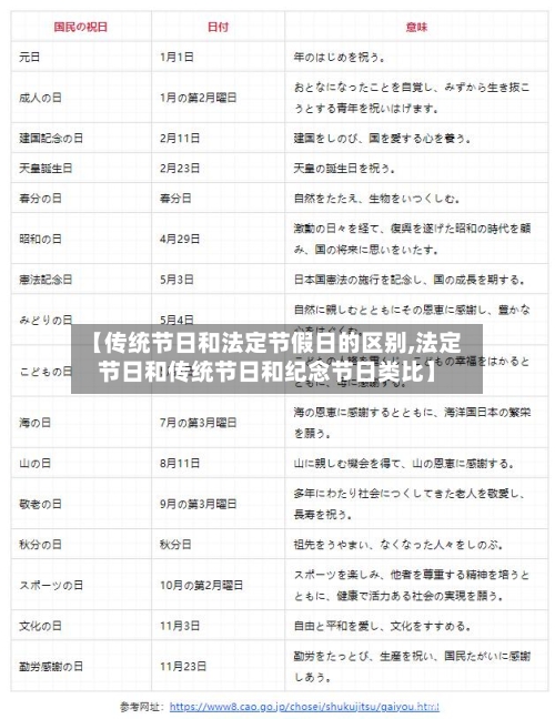 【传统节日和法定节假日的区别,法定节日和传统节日和纪念节日类比】-第1张图片