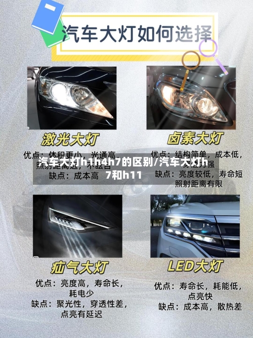 汽车大灯h1h4h7的区别/汽车大灯h7和h11-第1张图片