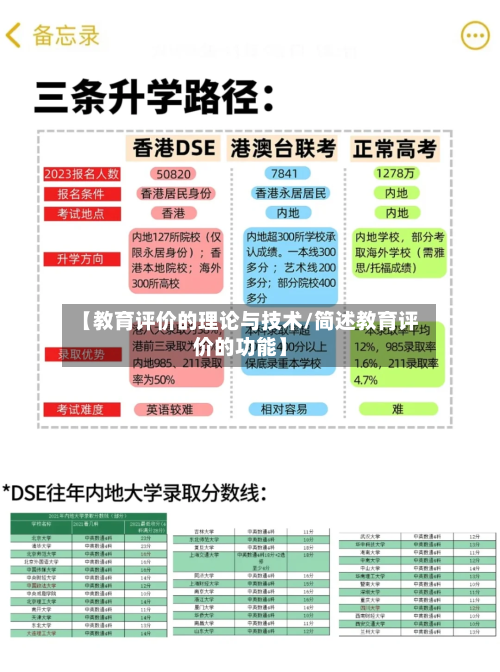 【教育评价的理论与技术/简述教育评价的功能】-第1张图片