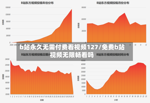b站永久无需付费看视频127/免费b站视频无限畅看吗-第1张图片
