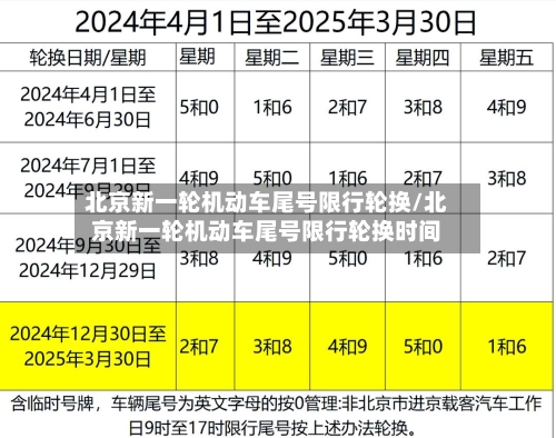 北京新一轮机动车尾号限行轮换/北京新一轮机动车尾号限行轮换时间-第1张图片