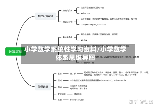 小学数学系统性学习资料/小学数学体系思维导图-第1张图片