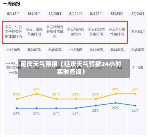 延庆天气预报（延庆天气预报24小时实时查询）-第1张图片