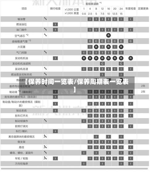 【保养时间一览表/保养周期表一览表】-第1张图片