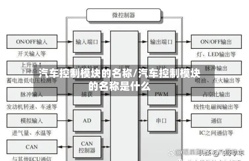 汽车控制模块的名称/汽车控制模块的名称是什么-第1张图片