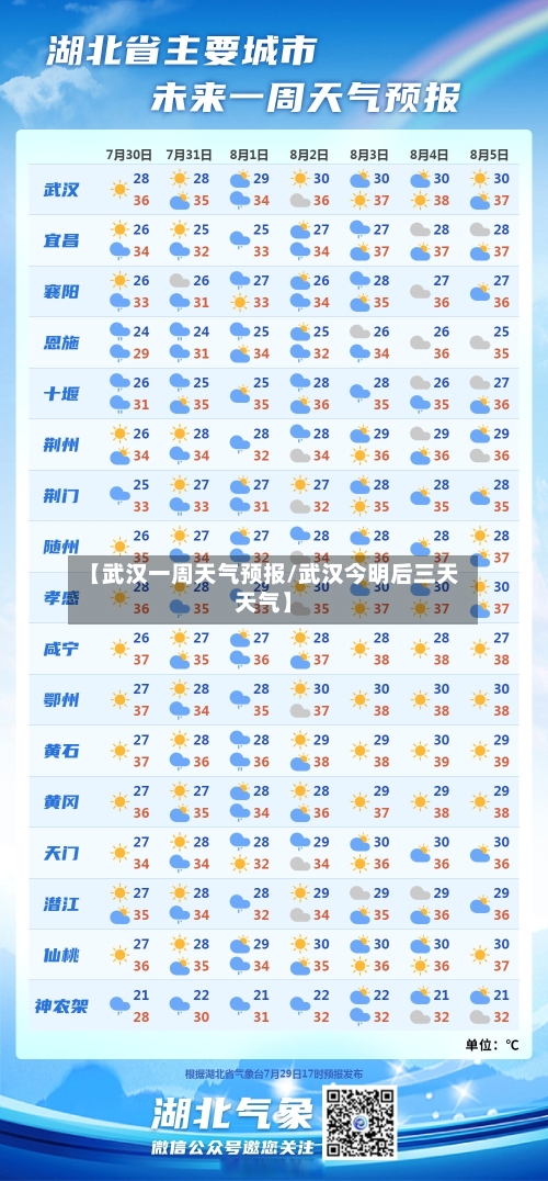 【武汉一周天气预报/武汉今明后三天天气】-第1张图片