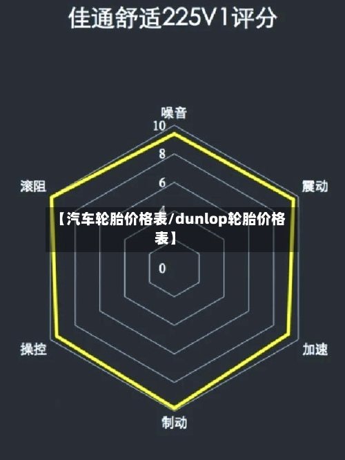 【汽车轮胎价格表/dunlop轮胎价格表】-第1张图片