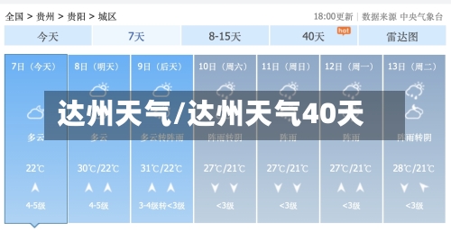达州天气/达州天气40天-第1张图片