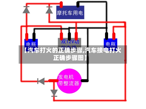 【汽车打火的正确步骤,汽车接电打火正确步骤图】-第1张图片