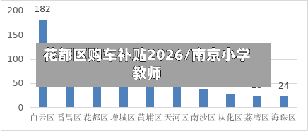 花都区购车补贴2026/南京小学教师-第1张图片